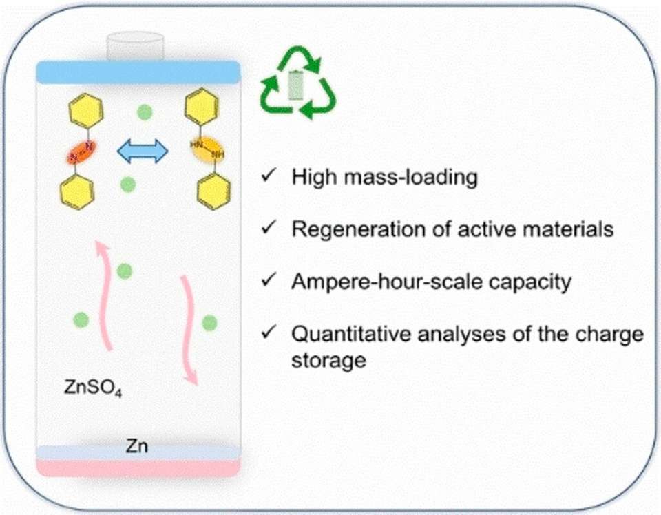 Organische Batterien mit hoher Kapazität