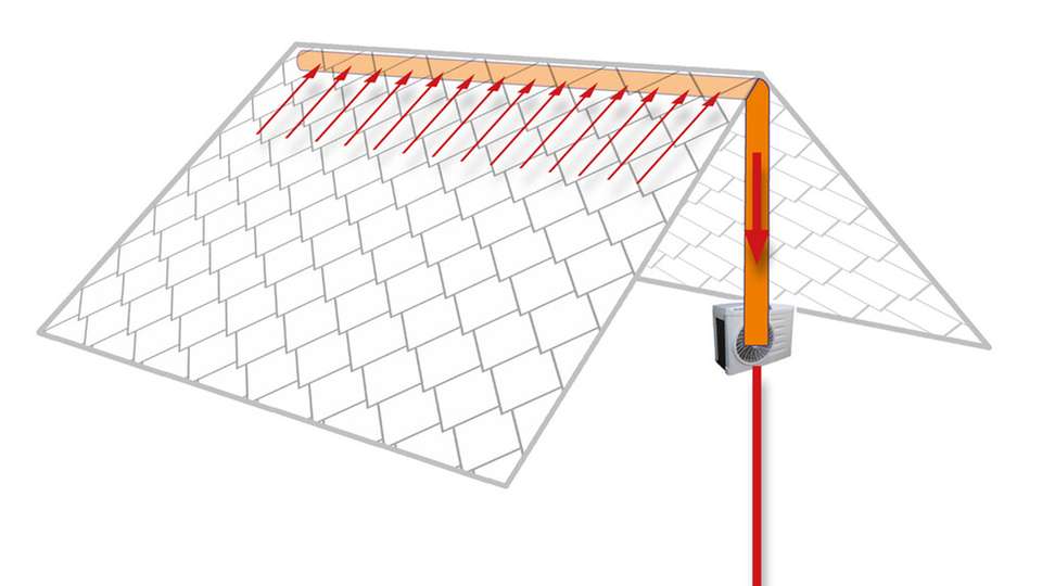  Dachfläche wird als Solarthermie-Anlage genutzt, indem die warme Luft unter den Ziegel über ein, im First integriertes Edelstahlrohr, einfach abgesaugt und einer Wärmepumpe zugeführt werden kann.