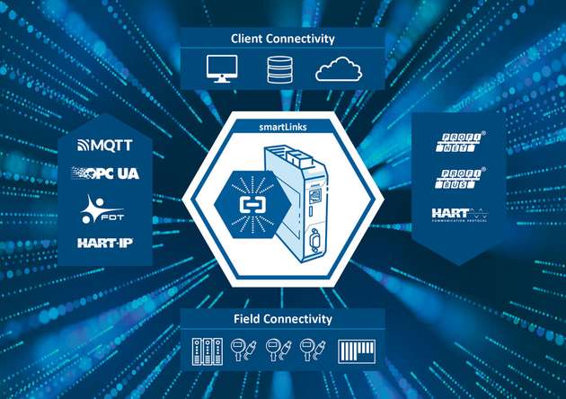 SmartLink-Produkte ermöglichen Plant Asset Management und Industrie-4.0-Konnektivität in industriellen Netzwerken-.