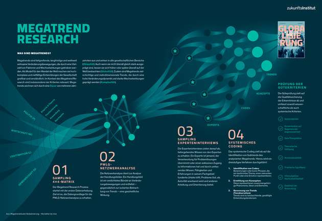 Megatrends sind langfristige und weltweit wirkende Veränderungsbewegungen, die durch vielfältige Faktoren und Wechselwirkungen getrieben werden und in ihrer Komplexität hochdynamische Entwicklungen in allen gesellschaftlichen Bereichen umfassen.