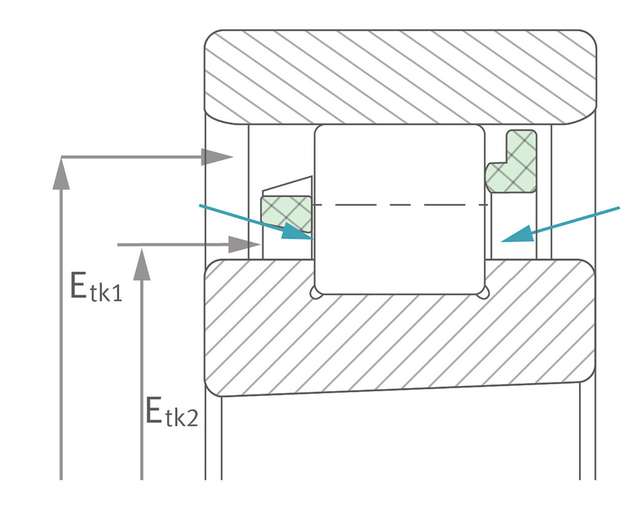 Mit dem einseitig geführten Käfig ist die Schmierölzufuhr sowohl axial auch schräg möglich.