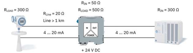 Termination Carrier für die Geräteserie MACX Analog; Signalrangierung für Standard-I/O-Systeme 