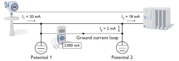 Beispiel einer Erdstromschleife 