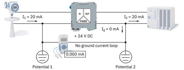 Beispiel einer galvanischen Trennung ohne Erdstromschleife 