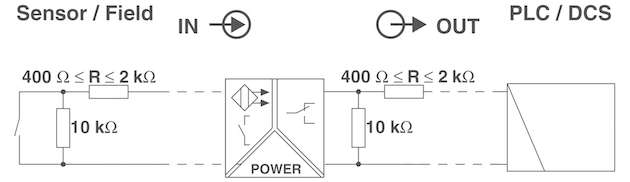 Die Grafik zeigt schematisch, wie eine Leitungsüberwachung auf dem gesamten Signalübertragungsweg vom Sensor bis zur Auswerteeinheit genutzt wird.