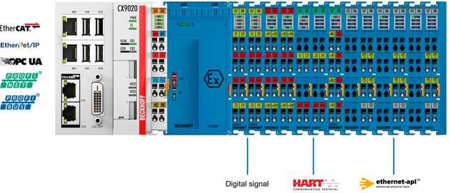 Im modularen EtherCAT-Klemmensystem von Beckhoff lässt sich Ethernet-APL nahtlos mit anderen Kommunikationsstandfards kombinieren. 