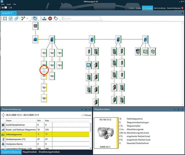 Mögliche Anomalien in einem Kommunikationsnetz, dass ein CMMS (Condition Monitoring Management System) aufspüren kann. 