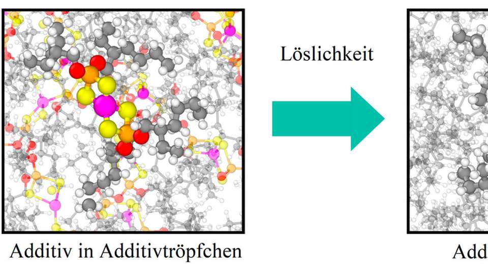 Atomistische Berechnung der Additivlöslichkeit im Virtuellen Schmierstofflabor