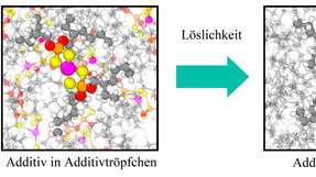 Atomistische Berechnung der Additivlöslichkeit im Virtuellen Schmierstofflabor