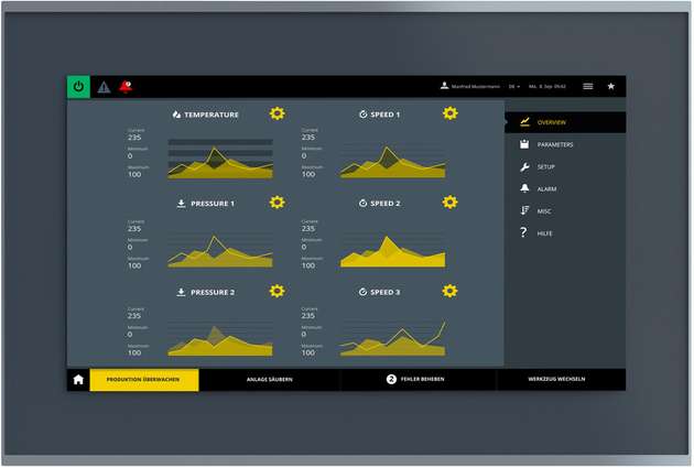 Frontansicht des OT1300-Familie 