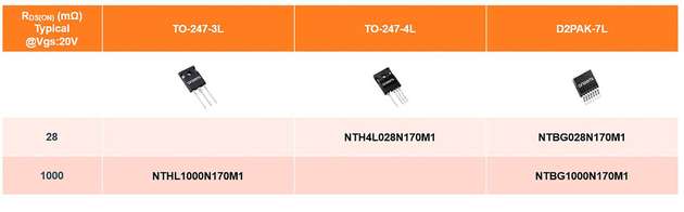 Die neuen 1700V-EliteSiC-MOSFETs von Onsemi