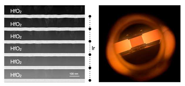 Links: Elektronenmikroskopische Querschnittsaufnahme des Emitters mit Iridium- und Hafniumoxidschichten - rechts: selektiver Emitter bei hoher Einsatztemperatur von 1.000 °C in einer in-situ Röntgenheizkammer