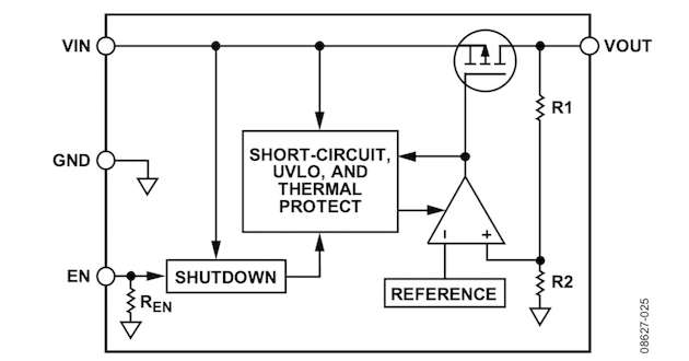 Der innere Aufbau des extrem rauscharmen Linearreglers ADP151 von Analog Devices.