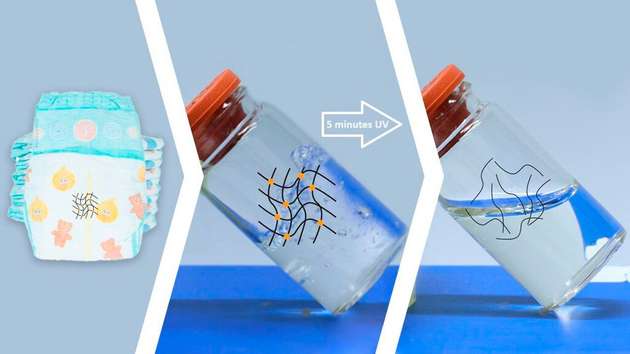 Superabsorber verflüssigen sich unter UV-Licht, wenn sie genug Wasser aufgenommen haben. Danach können sie wiederverwendet werden.