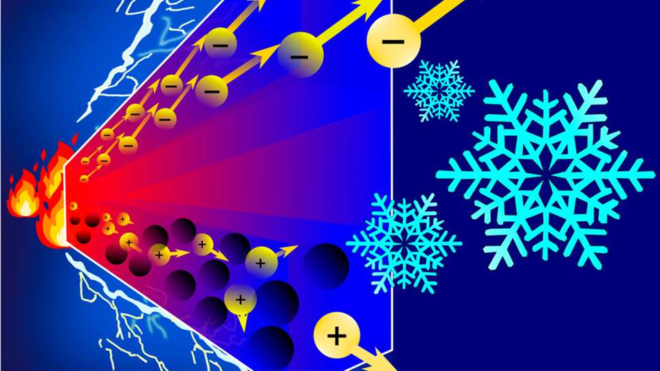 Schematische Darstellung des thermoelektrischen Effekts in Nickel-Gold Legierungen