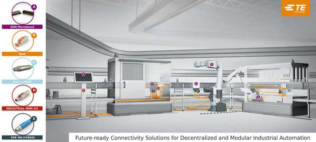 Steckverbinder von TE für die M2M-Kommunikation ermöglichen ein zukunftsorientiertes, weitgehend barrierefreies System vom Sensor bis zur Cloud.