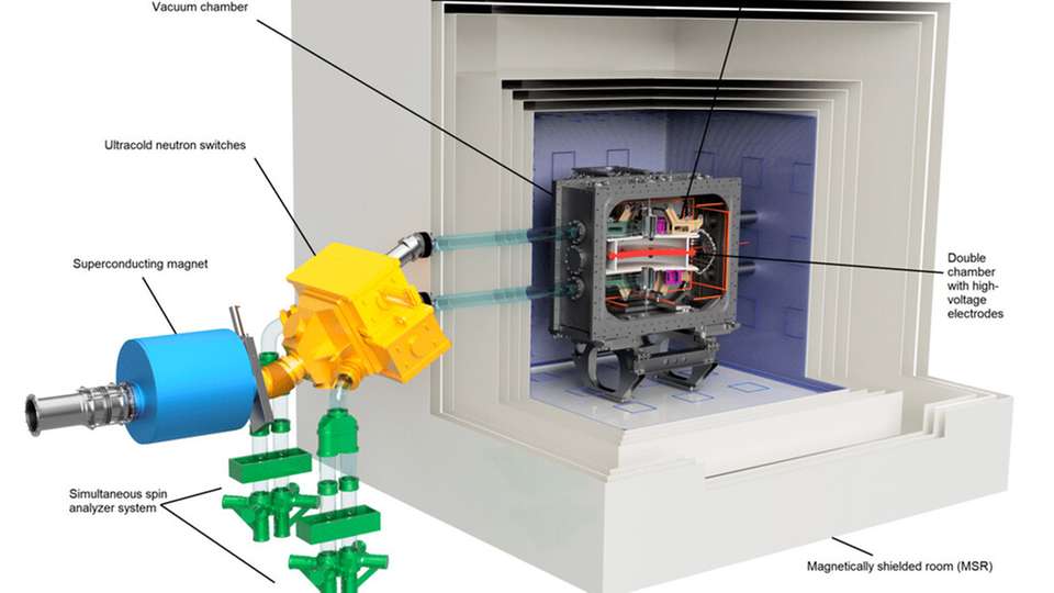 Qualität, die bleibt – Anwendungsbeispiel aus der Teilchenphysik Seit 13 Jahren wird das VD81 Vakuummeter erfolgreich am Paul-Scherrer-Institut eingesetzt, um den Arbeitsdruck im Heliumbehälter eines supraleitenden Magneten zu überwachen.