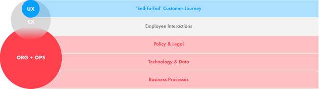 Mit einer richtig gestalteten B2C oder B2B Customer Journey lässt sich der Kunden- und Unternehmenswert steigern.