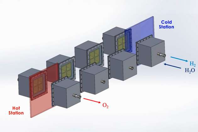 Das System des MIT besteht aus zwei Reaktorsträngen, die separate Ströme von Wasserstoff und Sauerstoff erzeugen.