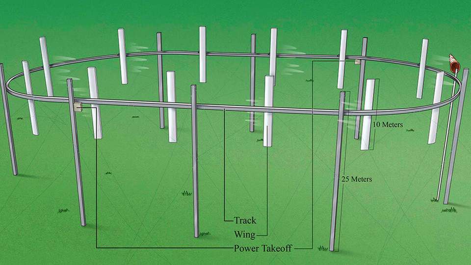 Auf der „Leine“: Die Windenergieanlage von Airloom besteht aus Flügeln, die an einer Schiene in rund 25 m Höhe montiert sind.