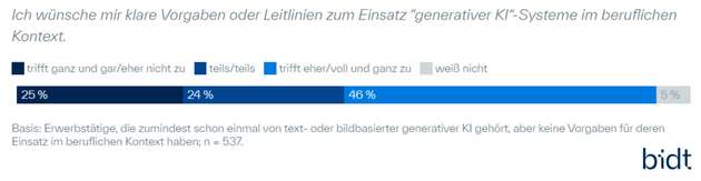 Wunsch nach klaren Vorgaben im Bezug zu generativer KI