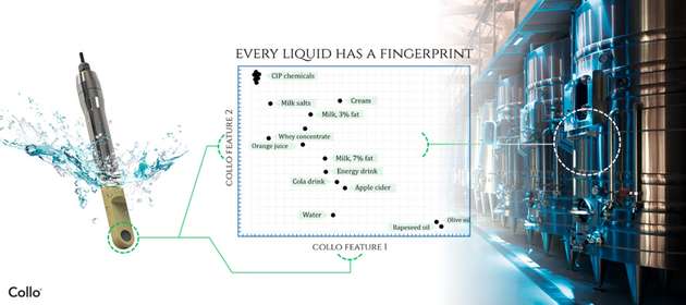 Collo erstellt ein individuelles Profil der überwachten Flüssigkeit auf der Grundlage ihrer dielektrischen Eigenschaften. Jedes Flüssigkeitsprofil ist einzigartig, und so kann Collo nicht nur verschiedene Produkte, sondern auch kleine Veränderungen in der Flüssigkeit erfassen.