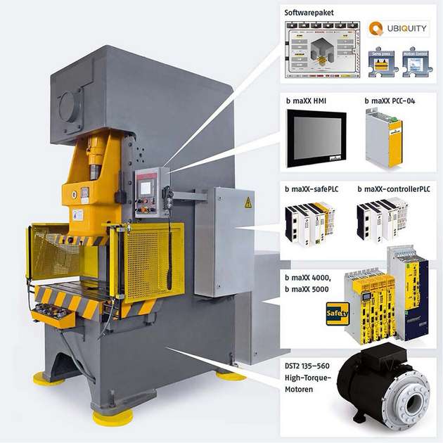 Baumüller bietet Ihnen ein komplette Energiemanagement-Lösung für Pressen.