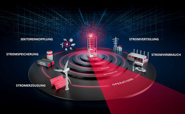 Die Industrialisierung gesamter Prozessketten mit durchgängigen Daten und abgestimmter Soft- und Hardware ist das übergreifende Handlungsprinzip für den Infrastruktur-Aufbau der Energiewende.