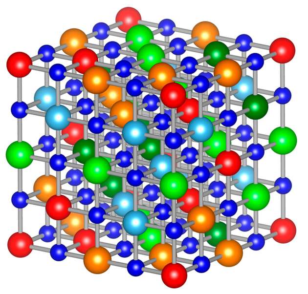 Schematische Darstellung der lokalen Struktur einer Hochentropiekeramik mit einem geordneten Anionengitter (blaue Sphären) und einem zufällig besetzten Kationengitter (orange, rote, hell- und dunkelgrüne und hellblaue Sphären).