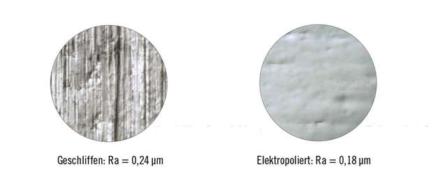 Um möglichst makellose Oberfläche zu erzeugen, können die entsprechenden Komponenten und Bauteile der Prozessanschlüsse zusätzlich elektropoliert werden.