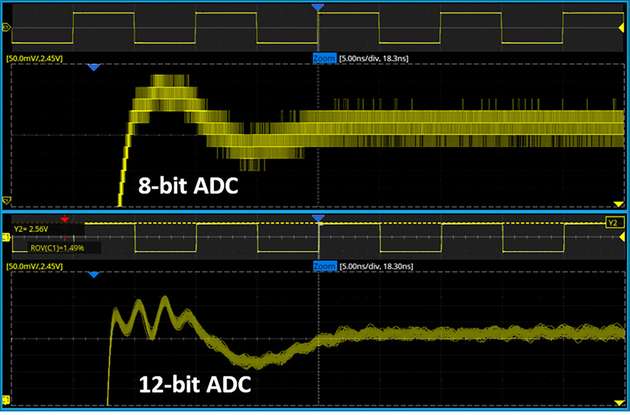 Der Switch von 8 auf 12 Bit ADC bringt eine 16-fach höhere Auflösung und erlaubt eine differenziertere Analyse von Ripple und Spannungspegel.