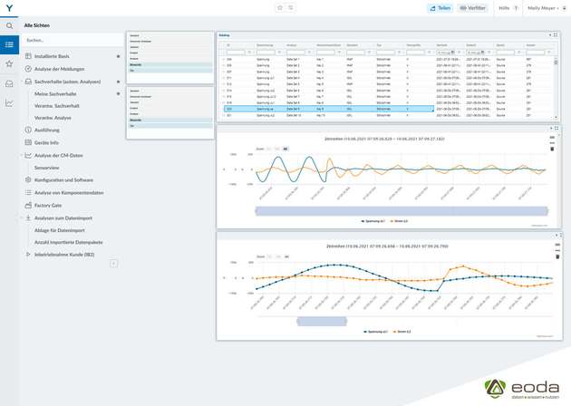 Vivavis: Dashboard der Messdatenplattform.