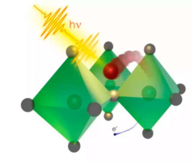 Die Interaktion von Ionen mit Licht kann zu einem effizienteren Laden und Entladen einer Batterie führen.