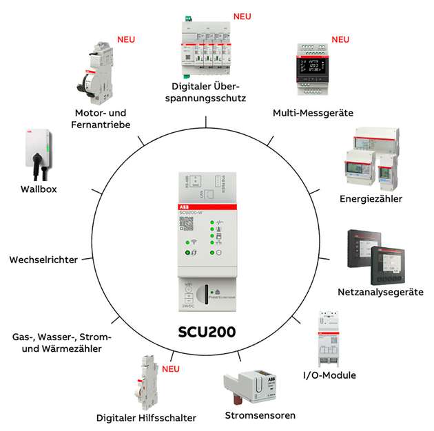 An die Steuereinheit SCU200 können verschiedenste Geräte über Modbus, InSite-Bus und Wireless Mbus integriert werden.