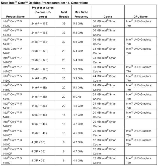 Übersicht über die neuen Intel-Core-Desktop-Prozessoren