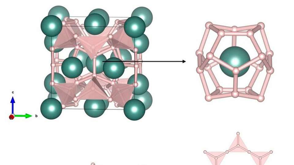Die Kristallstrukturen von zwei Yttriumhydriden mit den chemischen Formeln Y4H23 (oben) und Y3H11 (unten). Die Yttriumatome sind grün, die miteinander verbundenen Wasserstoffatome sind hellrosa.