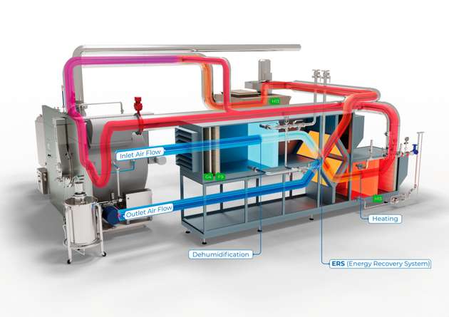 Neues Energierückgewinnungssystem (ERS) von Romaco Tecpharm 