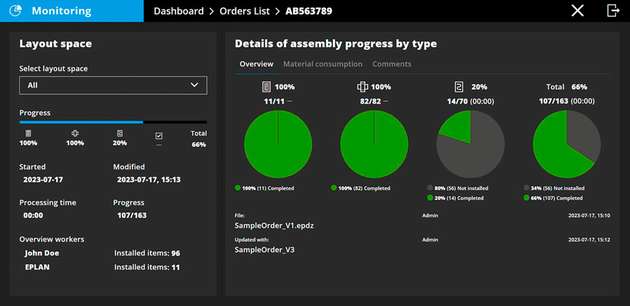 Dashboards in der Version 2024 zeigen sämtliche Infos zum individuellen Auftragsfortschritt an. Das gibt volle Transparenz über den Fertigungsstand und Materialverbrauch.