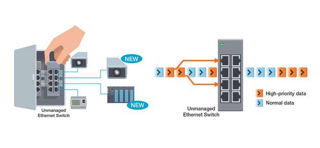 Unkomplizierte Konfiguration für schnelle Inbetriebnahme