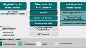 Die nachhaltige Ausrichtung von Wasserstoffimporten kann derzeit nicht durch ein einzelnes politisches Instrument gewährleistet werden – vielmehr ist eine Kombination verschiedener regulatorischer, ökonomischer und kollaborativer Instrumente erforderlich.