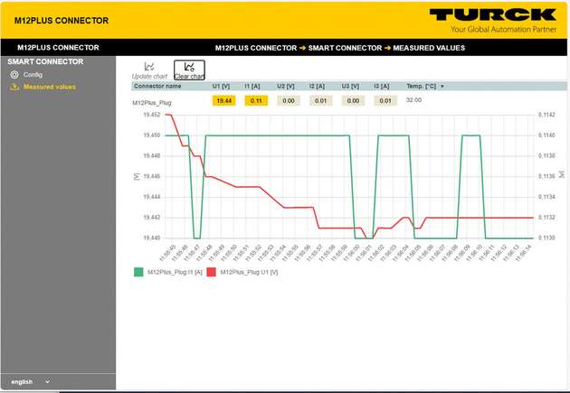 Die Turck Automation Suite TAS stellt die Messwerte der M12Plus grafisch dar.
