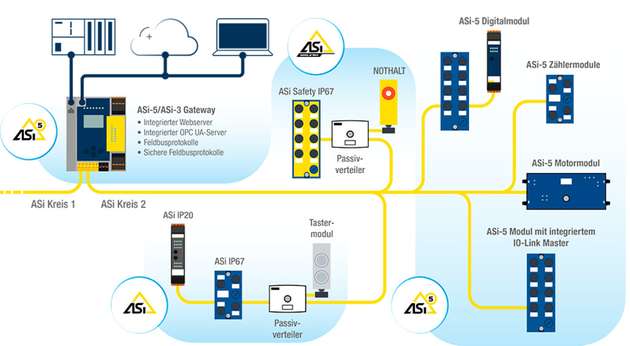 ASi-5/ASi-3 Gateway als Edge-Device