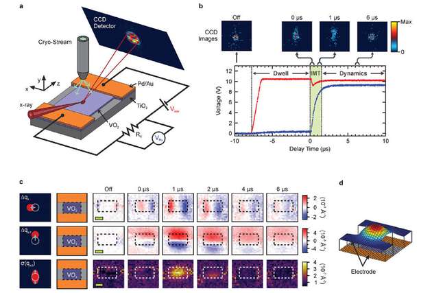 Schematische Darstellung des In-Operando-Synchrotron-Röntgenaufbaus