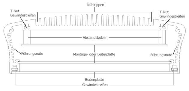 Die Profilschale enthält zur Kühlung des Innensystems zweckmäßige Konturelemente.