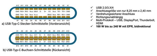 Der USB-C-Anschluss im Detail