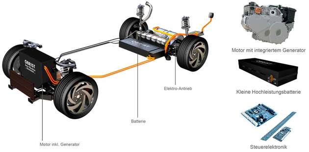 Das HyperHybrid-Konzept 