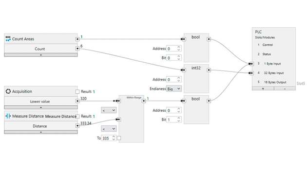 Grafisches Parametrieren ohne Programmierkenntnisse im Logik Werkzeug, ohne Belastung der SPS.