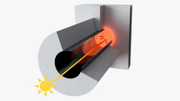 Illustration der thermischen Falle: Sie besteht aus einem Quarzstab (innen) und einem Keramikabsorber (außen). Die Sonnenstrahlung tritt an der Vorderseite ein, die Wärme entsteht im hinteren Bereich.