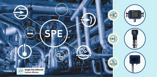 Jumo hat die Möglichkeiten der SPE-Technologie für die direkte Ethernet-Einbindung aufgegriffen und in 3 neuen Sensorprodukten umgesetzt.