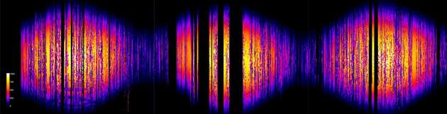 Eingestrahlte Solarleistung am Versuchsstandort des CAE in Würzburg von Mitte 2022 bis Ende November 2023. Darstellung der Solarleistung von morgens bis abends (senkrecht) und während der einzelnen Tage (waagrecht).